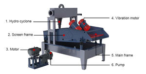 เครื่องรีไซเคิลทรายละเอียดจากจีน ใช้หลังจากล้างทราย เครื่องเก็บทรายละเอียดพร้อมตะแกรง PU - Product Image 6