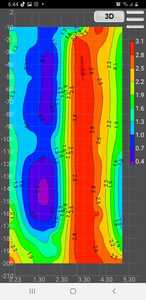 Rilevatore d'Acqua con Schermo Touch da 300m per Industrie Energetiche e Minerarie - Product Image 4