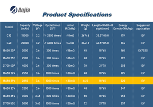18650 батарея 29 В 2850 мАч Bateria 18650 Аккумулятор для электроинструментов Mini Ups E-scooter 18650 аккумулятор - Product Image 6