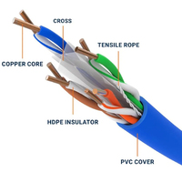 Kabel Komunikasi Internet LAN HKN 23AWG Fleksibel Baru UTP 0.57mm CAT6 RJ45 CAT5 CAT6 Harga Kabel Jaringan