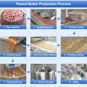 Equipo de proceso de salsa de almendras OCEAN 200kg fabricante de línea de producción de mantequilla de maní - Product Image 2