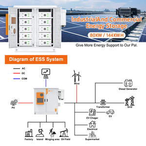 215kwh 230kwh High Voltage Battery Air Cooling Commercial Industrial <b>Energy</b> <b>Storage</b> <b>System</b> Solar Battery - Product Image 4