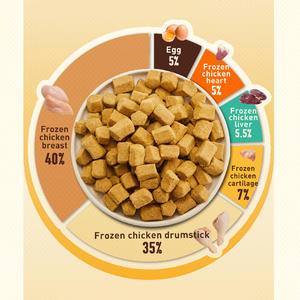 Ração Seca para Cães Hipoalergênica com Alto Teor de Proteína e Sem Grãos, Carne Fresca, Disponível em Tamanhos de 2kg, 5kg e 10kg, ODM e Marca Própria - Product Image 2