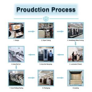 Fabricant direct de sacs en papier recyclables personnalisés, conception rapide, solution d'emballage écologique - Product Image 3