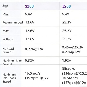 Servomoteur numérique sans balais J288 avec double encodeur absolu, couple élevé, engrenages en acier et boîtier en aluminium pour la robotique et les modèles RC - Product Image 4