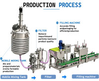 Boîtier de filtre à sac en acier inoxydable 304/316 CR25 0,25 mètre carré pour filtration chimique