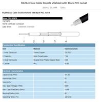 Câble coaxial RG214 à faible perte du fabricant, conducteur en cuivre nu 50 ohms, blindage double tressé, câble d'alimentation d'antenne RF