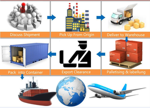 Transporte Aéreo Más Económico, Agente <span class=keywords><strong>de</strong></span> Carga <span class=keywords><strong>de</strong></span> China a Camerún, Douala, Kenia, Nairobi, <span class=keywords><strong>Costa</strong></span> <span class=keywords><strong>de</strong></span> <span class=keywords><strong>Marfil</strong></span>, Nigeria, Lagos, Egipto, Cairo - Product Image 4