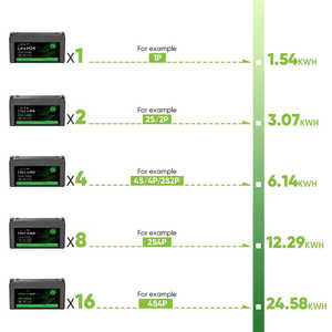 Entrepôt UE Batterie Lifepo4 12V 120Ah Pack de batteries portable Station d'alimentation solaire pour camping-car avec options de batteries lithium-ion 100Ah 150Ah 200Ah 250Ah - Product Image 3