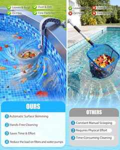 <span class=keywords><strong>Skimmer</strong></span> pour <span class=keywords><strong>piscine</strong></span> hors sol, lot de 10 skimmers flottants avec support mural et cadres métalliques gonflables - Product Image 3