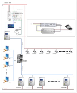 Giải Pháp Chiếu Sáng Kết Nối Thông Minh + SOWIN Kết Hợp Với Nút Cảm Biến Đa Kết Nối Thông Minh + Để Tạo Ra Một Mạng Lưới Cảm Giác Ánh Sáng. - Product Image 6