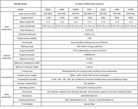 Codeur laser CO2 de sécurité indélébile, robuste et performant 24/7 pour la production haut de gamme de boissons et d'aliments, certifié CE