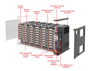 5MWh / 10MWh 20-foot Large Scale <b>Energy</b> <b>Storage</b> <b>System</b> - Product Image 2