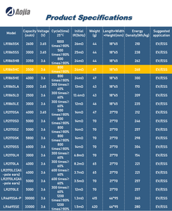 بطارية ليثيوم أيون أصلية من Lishen r1865hc مع mAh وlv قابلة لإعادة الشحن بطارية أسطوانية أصلية - Product Image 6