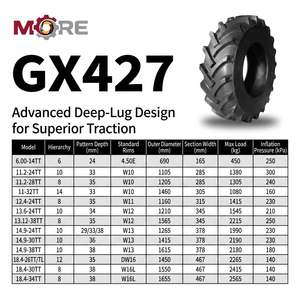 ยางในแบบไบแอสหนาพิเศษ New Guoxin 14.9-24 TT สำหรับรถแทรกเตอร์การเกษตรขนาดใหญ่ในพื้นที่เกษตรกรรม - สำหรับเปลี่ยน/ซ่อมแซม - Product Image 5