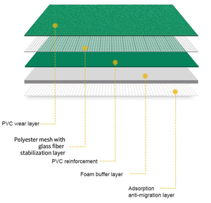 Mẫu miễn phí Nhà máy sản xuất Bán buôn Thảm sân cầu lông trong nhà di động bằng nhựa PVC Vinyl Taraflex đạt chuẩn BWF Sàn thể thao - Product Image 5