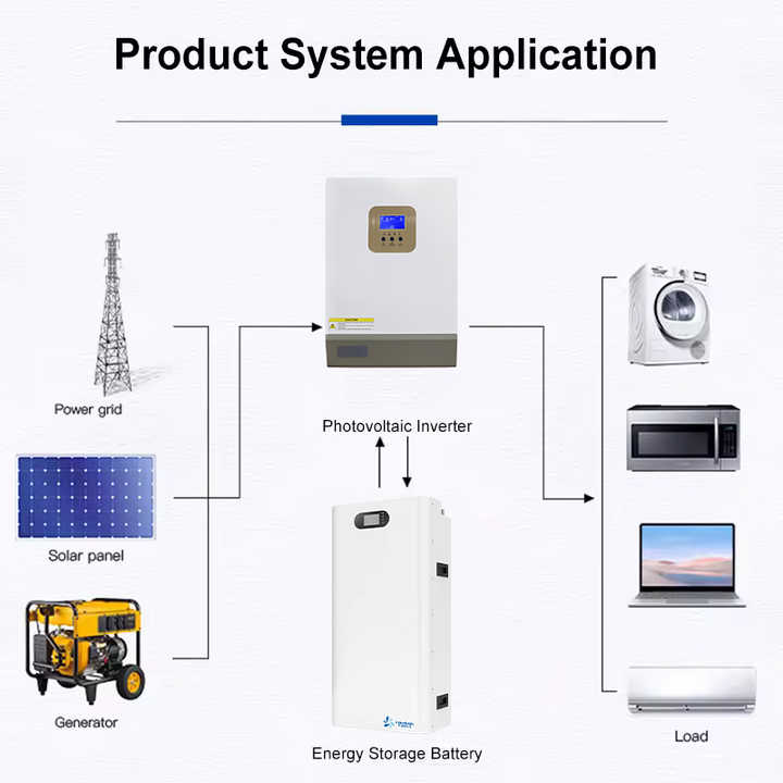 All in One Inverter and Lithium Lifepo4 Battery 48v 15Kwh 51.2v 100Ah ...