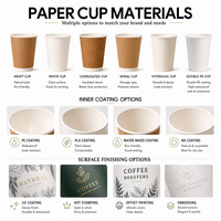 Gobelets en papier jetables en gros avec impression de logo personnalisé 4oz-22oz, à paroi simple, isolés, biodégradables, de qualité alimentaire pour café
