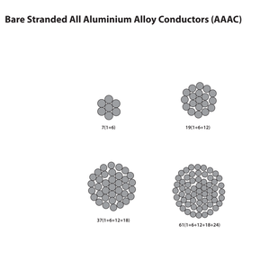 Conductores Aéreos de Aluminio Trenzado (AAAC) para Transformación de Redes Eléctricas - Product Image 2