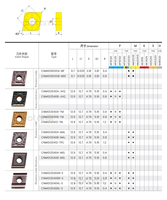 Plaquettes de tournage en carbure CNMG160608 CNMG160616 CNMG 16 1606 160612 PM 4425 190624 CNMG190612