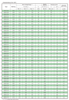 1SMA4740A para Diodo Zener 1W 9.50-10.5V Montaje en Superficie, Cumple con RoHS y REACH, Tolerancia +/-5%, 100% Original y con Código de Lote Rastreable