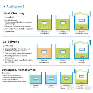 Agc Asahiklin AC-6000 Halfgeleiders, Warmteoverdracht Gefluoreerd Oplosmiddel - Product Image 6