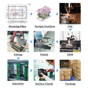 Good Quality Made Custom Product Design Plastic Manufacturing PVC PP Mould Plastic Injection Parts