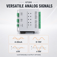 Transmetteur analogique indépendant 4 canaux GT205 avec sortie multi-tension et multi-courant pour capteur de contrainte et cellule de pesage