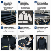 Veste de travail unisexe à capuche en softshell polyester respirant, personnalisable avec logo, 3 couches, imperméable, pour l'extérieur et l'industrie (OEM/ODM)