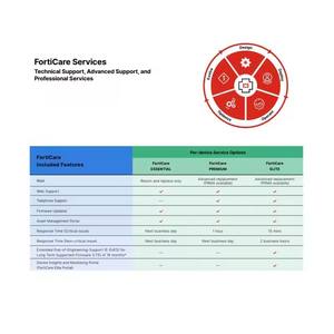 Garantie d'un an FortiWeb-4000F FWB-4000F FC-10-FW4KF-680-02-12 Gestion à distance <span class=keywords><strong>FortiCloud</strong></span> Type filaire - Product Image 4