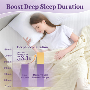 Surmatelas en mousse à mémoire de forme en gel haute densité ventilé pour soulager les maux de dos, avec housse amovible douce - Product Image 4