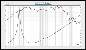 Chuyên Nghiệp Loa Điều Khiển OEM 12 Inch 75W Lớn Woofer Loa Siêu Trầm <span class=keywords><strong>PA</strong></span> Loa - Product Image 6