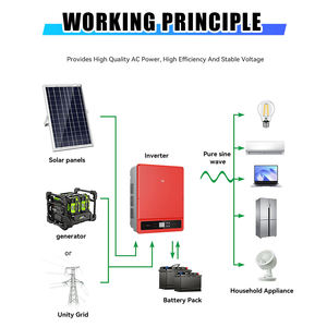 Nouveauté <span class=keywords><strong>Goodwe</strong></span> 380v 40kw 50kw 60kw 80kw Système triphasé connecté au réseau - Product Image 4
