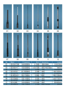 Antena para Walkie Talkie 380-430MHz UHF GPS, Compatible con Radios Bidireccionales MTH800 MTP85 - Product Image 5