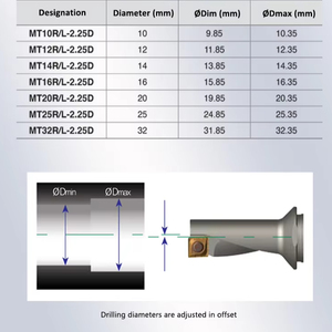 Mạnh mẽ MT Single-Edge u-khoan đa chức năng tích hợp lưỡi cho nhanh chóng nhỏ đường kính khoan <span class=keywords><strong>bit</strong></span> - Product Image 2