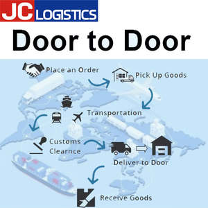 Spedizione Aerea Gratuita con Agente di Stoccaggio/Agente di Spedizione dalla Cina a Perù/<span class=keywords><strong>Cile</strong></span>/Colombia/Argentina - Product Image 5