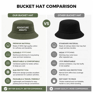 Trendy Reversible Packable Bucket <b>Hat</b> for Women <b>Men</b> Custom Lightweight Print <b>Sun</b> Beach Cap Summer Outdoor Fisherman <b>Hat</b> - Product Image 4