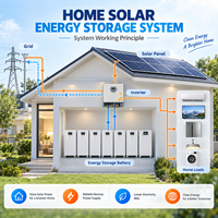 Système de stockage d'énergie domestique empilable LiFePO4 de 10 kWh ignifuge pour une priorité accordée à la sécurité intérieure