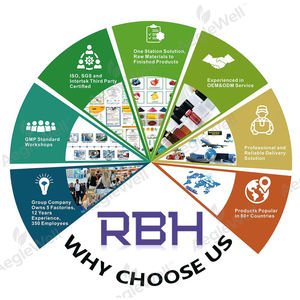 Aeglewell ODM OEM Paletas de Creatina de Marca Privada Suplemento de Nutrición Deportiva Bueno para el Apoyo Energético para el Mercado de EE. UU. - Product Image 5