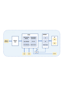 Luowave usrp B200 USB3.0 Powered 70 MHz đến 6 GHz <span class=keywords><strong>1</strong></span> TX/RX kênh SDR đài phát thanh nhận thức đài phát thanh hoàn toàn cạnh tranh với ettus usrp - Product Image 5