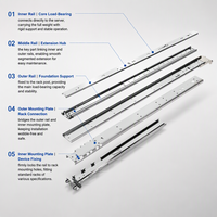 Kit de rails coulissants pour serveur, robuste, extension complète de 887 mm, charge de 50 kg, installation rapide, ultra-fin, pour centre de données