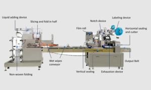 Tự động Flushable tay làm sạch mô khử trùng kháng khuẩn khăn lau ướt làm cho máy du lịch gói thuận tiện cho - Product Image 2
