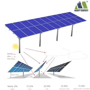 دعامة تركيب ألواح الطاقة الشمسية, دعامة تثبيت ألواح الطاقة الشمسية ثنائية السطح من الألومنيوم مع أكثر من 15% فعالية لتوليد الطاقة