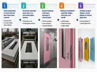 Porte hygiénique en acier pour salle blanche, usage médical, pour hôpitaux, laboratoires et salles blanches pharmaceutiques