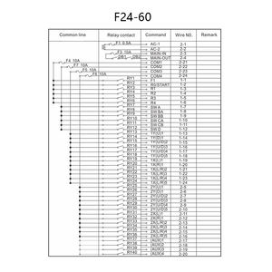 Telecomando Industriale Wireless F2460 con Doppio Joystick per Gru e Paranchi - Product Image 6