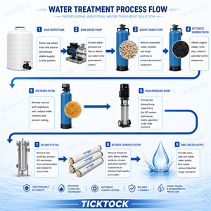 Sistema de tratamiento de agua salada para pozos de 500L con ósmosis inversa, inhibidor de incrustaciones y ablandador de pequeña capacidad, tipo FRP, RO para río - Product Image 2