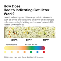 Vente directe d'usine Surveillance de la santé de haute qualité Litière pour chat avec pH Changement de couleur Indicateurs de santé Early Health Insights
