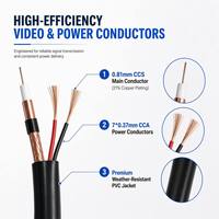 Cable Coaxial Siamés Profesional RG59+2C de 0.81mm con 96 Hilos para Video Industrial y Seguridad