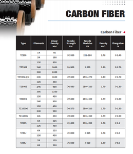 Fil de <span class=keywords><strong>carbone</strong></span> 100% fibre de <span class=keywords><strong>carbone</strong></span> T700 12K/24K, résistance à la traction supérieure, couleur noire, pour applications sportives, de construction et de drones. - Product Image 6