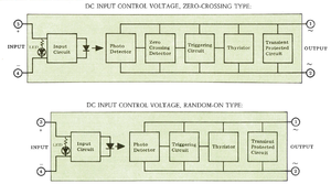 Online Payment Echowell P2440DL 120 VDC 5A Sealed Miniature High Power Solid State <b>Relay</b> - Product Image 6